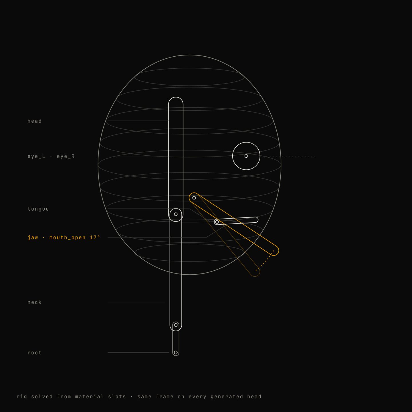 GNM head pipeline: rig (illustration)